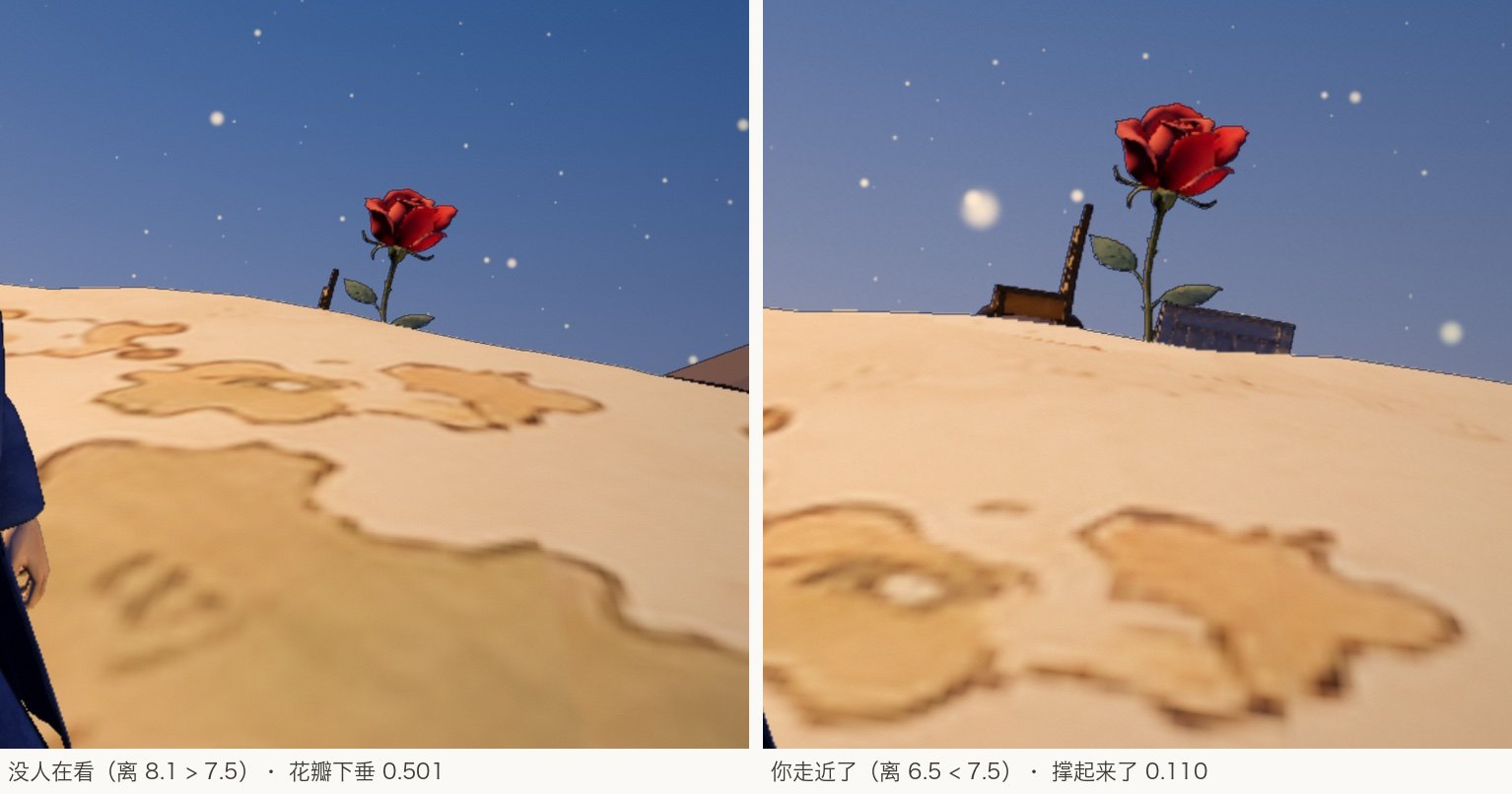 玫瑰下垂对照：左边花瓣垂着，右边撑起来了