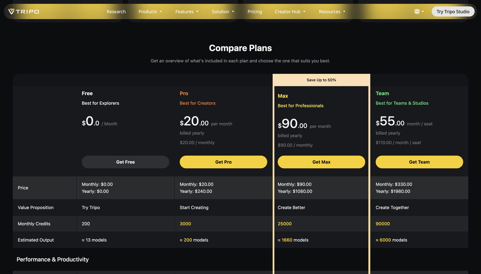 Tripo官网Compare Plans对照表，Price、Monthly Credits、Estimated Output 三行四档并排